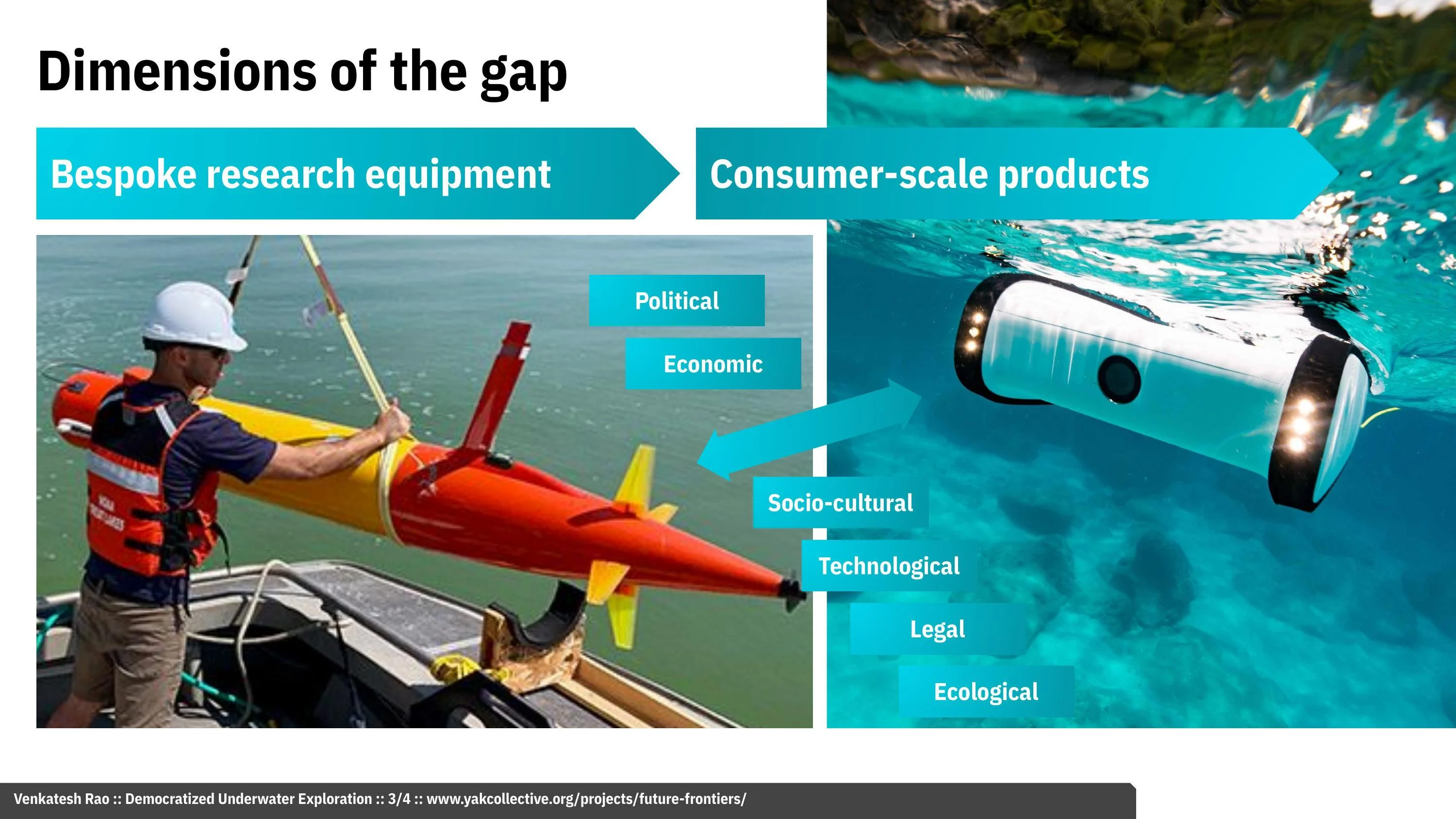 Democratized Underwater Exploration (3 of 4)