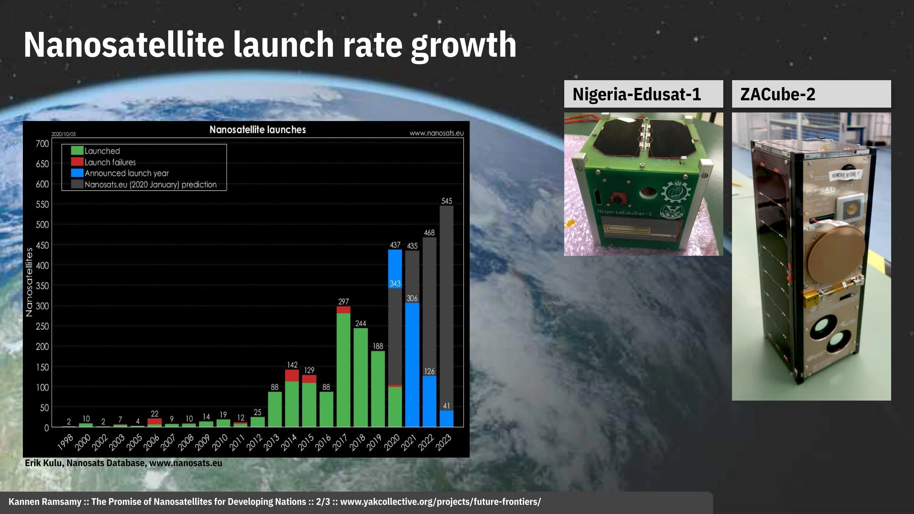 The Promise of Nanosatellites for Developing Nations (2 of 3)